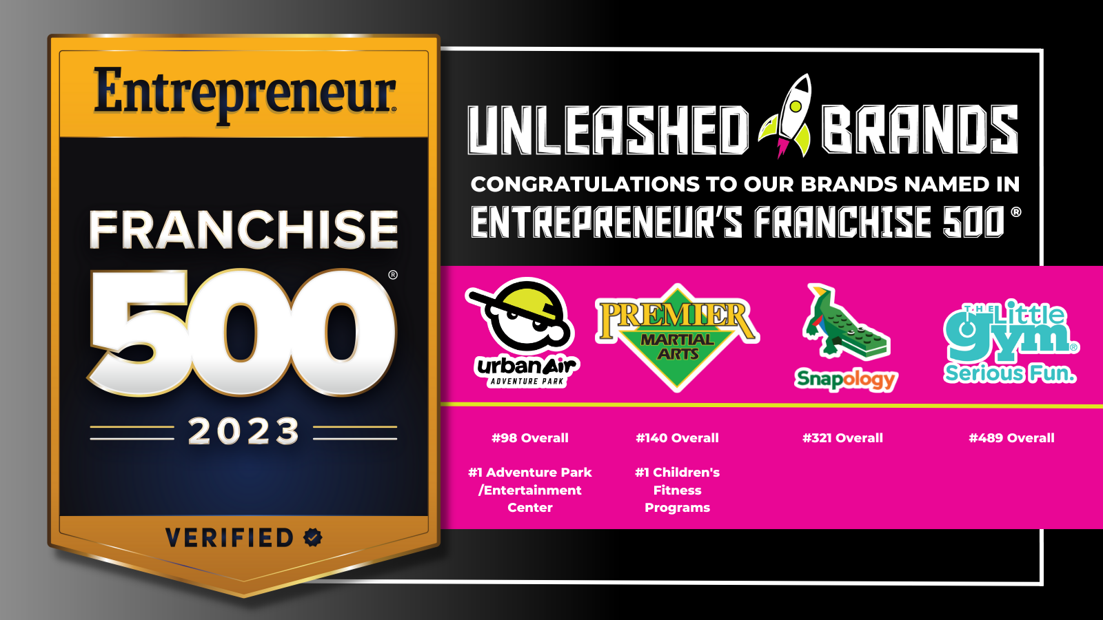 Unleashed Brands Companies Secure Top Rankings in Entrepreneur’s